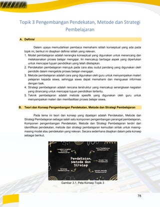 78
Topik 3 Pengembangan Pendekatan, Metode dan Strategi
Pembelajaran
A. Definisi
Dalam upaya memudahkan pembaca memahami istilah konseptual yang ada pada
topik ini, berikut ini disajikan definisi istilah yang relevan.
1. Model pembelajaran adalah kerangka konseptual yang digunakan untuk merancang dan
melaksanakan proses belajar mengajar. Ini mencakup berbagai aspek yang diperlukan
untuk mencapai tujuan pendidikan yang telah ditetapkan.
2. Pendekatan pembelajaran merujuk pada cara atau sudut pandang yang digunakan oleh
pendidik dalam mengelola proses belajar-mengajar.
3. Metode pembelajaran adalah cara yang digunakan oleh guru untuk menyampaikan materi
pelajaran kepada siswa, sehingga siswa dapat memahami dan menguasai informasi
dengan baik.
4. Strategi pembelajaran adalah rencana terstruktur yang mencakup serangkaian kegiatan
yang dirancang untuk mencapai tujuan pendidikan tertentu.
5. Teknik pembelajaran adalah metode spesifik yang digunakan oleh guru untuk
menyampaikan materi dan memfasilitasi proses belajar siswa.
B. Teori dan Konsep Pengembangan Pendekatan, Metode dan Strategi Pembelajaran
Pada tema ini teori dan konsep yang dipelajari adalah Pendekatan, Metode dan
Strategi Pembelajaran sebagai salah satu komponen pengembangan perangat pembelajaran.
Komponen pengembangan Pendekatan, Metode dan Strategi Pembelajaran terdiri dari
identifikasi pendekatan, metode dan strategi pembelajaran kemudian sintak untuk masing-
masing model atau pendekatan yang relevan. Secara sederhana disajikan dalam peta konsep
sebagai berikut.
Gambar 3.1. Peta Konsep Topik 3
 
