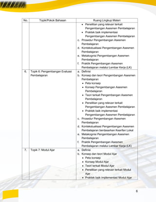 6
No. Topik/Pokok Bahasan Ruang Lingkup Materi
• Penelitian yang relevan terkait
Pengembangan Asesmen Pembelajaran
• Praktek baik implementasi
Pengembangan Asesmen Pembelajaran
c. Prosedur Pengembangan Asesmen
Pembelajaran
d. Kontekstualisasi Pengembangan Asesmen
Pembelajaran
e. Metakognisi Pengembangan Asesmen
Pembelajaran
f. Praktik Pengembangan Asesmen
Pembelajaran melalui Lembar Kerja (LK)
6. Topik 6: Pengembangan Evaluasi
Pembelajaran
a. Definisi
b. Konsep dan teori Pengembangan Asesmen
Pembelajaran
• Peta konsep
• Konsep Pengembangan Asesmen
Pembelajaran
• Teori terkait Pengembangan Asesmen
Pembelajaran
• Penelitian yang relevan terkait
Pengembangan Asesmen Pembelajaran
• Praktek baik implementasi
Pengembangan Asesmen Pembelajaran
c. Prosedur Pengembangan Asesmen
Pembelajaran
d. Kontekstualisasi Pengembangan Asesmen
Pembelajaran berdasarkan Kearifan Lokal
e. Metakognisi Pengembangan Asesmen
Pembelajaran
f. Praktik Pengembangan Asesmen
Pembelajaran melalui Lembar Kerja (LK)
7. Topik 7: Modul Ajar a. Definisi
b. Konsep dan teori Modul Ajar
• Peta konsep
• Konsep Modul Ajar
• Teori terkait Modul Ajar
• Penelitian yang relevan terkait Modul
Ajar
• Praktek baik implementasi Modul Ajar
 