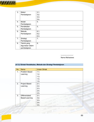 89
3. Materi
Pembelajaran
3.1.
3.2.
3.3.
3.4.
4. Model
Pembelajaran
4.
5. Pendekatan
Pembelajaran
5.
6. Metode
Pembelajaran
6.1.
6.2.
6.3.
7. Strategi
Pembelajaran
7.
8. Teknik yang
digunakan dalam
pembelajaran
8.
----------------------
Nama Mahasiswa
LK 3.2 Sintak Pendekatan, Metode dan Strategi Pembelajaran
No. Nama Uraian SIntak
1. Problem Based
Learning
1.1.
1.2.
1.3.
1.4.
1.5.
2. Project Based
Learning
2.1.
2.2.
2.3.
2.4.
2.5.
3. Differentiated
Based Learning
3.1.
3.2.
3.3.
3.4.
3.5.
 