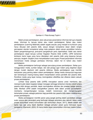 93
Gambar 4.1 Peta Konsep Topik 4
Dalam proses pembelajaran, akan ada proses perpindahan informasi dari guru kepada
siswa. Informasi itu berupa bahan atau materi pembelajaran. Bahan atau materi
pembelajaran (Learning Materials) adalah segala sesuatu yang menjadi isi kurikulum yang
harus dikuasai oleh peserta didik, sesuai dengan kompetensi dasar dalam rangka
pencapaian standar kompetensi setiap mata pelajaran dalam satuan pendidikan tertentu.
Dalam pengembangannya, jenis-jenis pengetahuan perlu diperhatikan. Salah satu bahan
pembelajaran dapat berupa Lembar Kegiatan Peserta Didik (LKPD). LKPD berbentuk
lembaran berisi tugas yang harus dikerjakan oleh peserta didik yang biasanya berupa
petunjuk, langkah- langkah untuk menyelesaikan suatu tugas. Proses perpindahan informasi
memerlukan media sebagai pembawa informasi, dalam hal ini bahan atau materi
pembelajaran.
Media pembelajaran berfungsi sebagai penunjang proses pembelajaran. Setiap guru
menggunakan media, sumber belajar, dan alat peraga agar materi yang diajarkan dapat
dengan mudah dipahami oleh peserta didiknya. Media pembelajaran juga memiliki
kedudukan yang penting dalam sistem pembelajaran. Setiap media mempunyai kegunaan
dan kemampuan masing-masing dalam menjembatani antara pendidik dan peserta didik.
Pemilihan media yang tepat mampu meningkatkan efektifitas dan efisiensi dalam sebuah
proses pembelajaran.
Lembar kerja peserta didik (LKPD) merupakan sarana untuk membantu dan
mempermudah dalam kegiatan belajar mengajar sehingga terbentuk interaksi efektif antara
peserta didik dengan pendidik, dapat meningkatkan aktivitas dan prestasi belajar peserta
didik. Manfaat LKPD adalah mengaktifkan peserta didik dalam proses pembelajaran,
membantu mengembangkan konsep, melatih menemukan dan mengembangkan
ketrampilan proses, sebagai pedoman bagi pendidik dan peserta didik dalam melaksanakan
proses pembelajaran.
Media pembelajaran memiliki peran yang sangat penting dalam pendidikan sebagai
suatu sarana atau perangkat yang berfungsi sebagai perantara atau saluran dalam suatu
proses komunikasi antara komunikator dan komunikan (Asyar, 2011). Media adalah alat
bantu apa saja yang dapat dijadikan sebagai penyalur pesan guna mencapai tujuan
pengajaran (Djamarah, 2002). Di mana media dapat menampilkan informasi melalui tulisan,
 