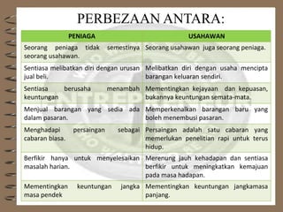 PERBEZAAN ANTARA:
PENIAGA USAHAWAN
Seorang peniaga tidak semestinya
seorang usahawan.
Seorang usahawan juga seorang peniaga.
Sentiasa melibatkan diri dengan urusan
jual beli.
Melibatkan diri dengan usaha mencipta
barangan keluaran sendiri.
Sentiasa berusaha menambah
keuntungan
Mementingkan kejayaan dan kepuasan,
bukannya keuntungan semata-mata.
Menjual barangan yang sedia ada
dalam pasaran.
Memperkenalkan barangan baru yang
boleh menembusi pasaran.
Menghadapi persaingan sebagai
cabaran biasa.
Persaingan adalah satu cabaran yang
memerlukan penelitian rapi untuk terus
hidup.
Berfikir hanya untuk menyelesaikan
masalah harian.
Merenung jauh kehadapan dan sentiasa
berfikir untuk meningkatkan kemajuan
pada masa hadapan.
Mementingkan keuntungan jangka
masa pendek
Mementingkan keuntungan jangkamasa
panjang.
 