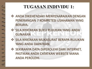 TUGASAN INDIVIDU 1:
 ANDA DIKEHENDAKI MENYENARAIKAN DENGAN
PENERANGAN 7 KOMPETESI USAHAWAN YANG
BERJAYA.
 SILA NYATAKAN BUKU RUJUKAN YANG ANDA
GUNAKAN
 SILA NYATAKAN MUKASURAT BERAPA RUJUKAN
YANG ANDA DAPATKAN.
 SEKIRANYA DATA DIPEROLEHI DARI INTERNET,
PASTIKAN ANDA CATATKAN WEBSITE MANA
ANDA PEROLEHI.
 