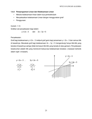 MTE3110 LINEAR ALGEBRA
25
1.4.4 Pemprograman Linear dan Ketaksamaan Linear
• Melukis ketaksamaan linear dalam dua pembolehubah
• Menyelesaikan ketaksamaan Linear dengan menggunakan grraf
• Penggunaan
Contoh: 1.13
Grafkan set penyelesaian bagi sistem
y ≤ 2x – 3 dan 2x – 3y > 5
Penyelesaian:
Graf bagi ketaksamaan y ≤ 2x – 3 meliputi graf garis bagi persamaan y = 2x – 3 dan semua titik
di bawahnya. Manakala graf bagi ketaksamaan 2x – 3y > 5 mengandungi hanya titik-titik yang
berada di bawahnya sahaja (tidak termasuk titik-titik yang berada di atas garisan). Penyelesaian
keseluruhan adalah titik yang memenuhi kedua-dua ketaksamaan tersebut. ( kawasan berlorek
dalam rajah di bawah).
y = 2x – 3 , 3y = 2x – 5
x y
0 -3
2 1
x y
4 1
-2 -3
y = 2x – 3
3y = 2x – 5
 