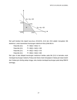 MTE3110 LINEAR ALGEBRA
27
Dari graf tersebut kita dapati bucu-bucu (0,0),(0,5), (2,4) dan (5,0) adalah merupakan titik
ekstremun, untuk menentukan keuntungan maksimum kita uji titik-titik ini.
Pada titik (0,0) P = 80(0) + 64(0) = 0
Pada titik (0,5) P = 80(0) + 64(5) = 329
Pada titik (2,4) P = 80(2) + 64(4) = 416
Pada titik (5,0) P = 80(5) + 64(0) = 400
Dari ujian di atas didapati keuntungan maksimum berlaku pada titik (2,4) ini bermaka untuk
mendapat keuntungan maksimu Firdaus dan Dania mesti menyiapkan 2 bekas jam besar berdiri
dan 4 bekas jam dinding setiap minggu, iaitu mereka mendapat keuntungan pada tahap RM416
seminggu.
2x + 4y = 20
4x + 3y = 20
(2,4)
(5,0)
(0,5)
(0,0)
R
 
