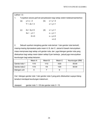 MTE3110 LINEAR ALGEBRA
28
Latihan 1,5
1. Tunjukkan secara graf set penyelesaian bagi setiap sistem ketaksamaanberikut:
(a) y ≤ x – 2 (b) x + y < 2
Y < -2x + 3 x + y ≤ 1
(c) 2x + 3y ≤ 5 (d) x + y ≥ 1
3x + y ≤ 1 x – y ≤ 1
X ≤ 0 x – y ≥ 0
x ≤ 2
2. Sebuah syarikat mengilang gandar roda bentuk 1 dan gandar roda bentuk2,
masing-masing diproseskan pada mesin A, B, dan C. Jadual di bawah menunjukkan
masa memproses bagi setiap unit gandar roda, dan juga bilangan gandar roda yang
dikeluarkan bagi setiap mesin dalam setIap 8 jam berkerja . jadual juga menunjukkan
keuntungan bagi setiap keluaran.
Mesin A Mesin B Mesin C Keuntungan (RM)
Ganda roda 1 1/10 1/12 3/20 55.00
Ganda roda 2 1/10 1/6 1/20 50.00
bilangan unit 5 7 6
Cari bilangan gandar roda 1 dan gandar roda 2 yang perlu dikeluarkan supaya kilang
tersebut mendapat keuntungan maksimum.
Jawapan: gandar roda 1 = 35 dan gandar roda 2 = 15.
 