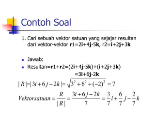 Contoh Soal
1. Cari sebuah vektor satuan yang sejajar resultan
dari vektor-vektor r1=2i+4j-5k, r2=i+2j+3k
 Jawab:
 Resultan=r1+r2=(2i+4j-5k)+(i+2j+3k)
=3i+6j-2k
2 2 2
| | |3 6 2 | 3 6 ( 2) 7
3 6 2 3 6 2
| | 7 7 7 7
R i j k
R i j k
Vektorsatuan i j k
R
       
 
    
 