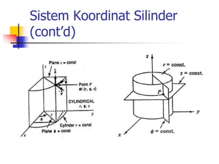 Sistem Koordinat Silinder 
(cont’d) 
 