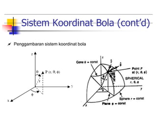 Sistem Koordinat Bola (cont’d) 
 Penggambaran sistem koordinat bola 
 