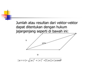 Jumlah atau resultan dari vektor-vektor 
dapat ditentukan dengan hukum 
jajargenjang seperti di bawah ini: 
v 
u 
u+v 
| | | | | | 2 | || | cos 2 2 u  v  u  v  u v 
 