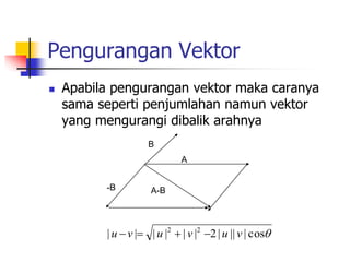 Pengurangan Vektor 
 Apabila pengurangan vektor maka caranya 
sama seperti penjumlahan namun vektor 
yang mengurangi dibalik arahnya 
B 
-B 
A 
A-B 
| | | | | | 2 | || | cos 2 2 u v  u  v  u v 
 