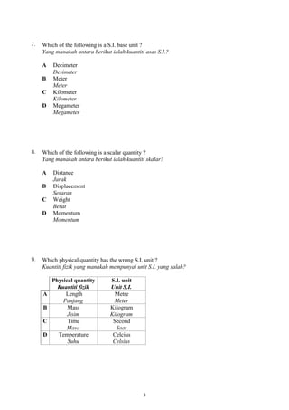 7. Which of the following is a S.I. base unit ?
Yang manakah antara berikut ialah kuantiti asas S.I.?
A Decimeter
Desimeter
B Meter
Meter
C Kilometer
Kilometer
D Megameter
Megameter
8. Which of the following is a scalar quantity ?
Yang manakah antara berikut ialah kuantiti skalar?
A Distance
Jarak
B Displacement
Sesaran
C Weight
Berat
D Momentum
Momentum
9. Which physical quantity has the wrong S.I. unit ?
Kuantiti fizik yang manakah mempunyai unit S.I. yang salah?
Physical quantity
Kuantiti fizik
S.I. unit
Unit S.I.
A Length
Panjang
Metre
Meter
B Mass
Jisim
Kilogram
Kilogram
C Time
Masa
Second
Saat
D Temperature
Suhu
Celcius
Celsius
3
 