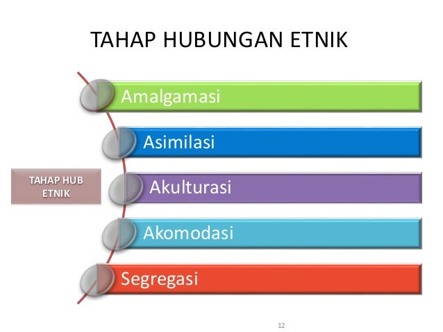 Topik 1 kesepaduan