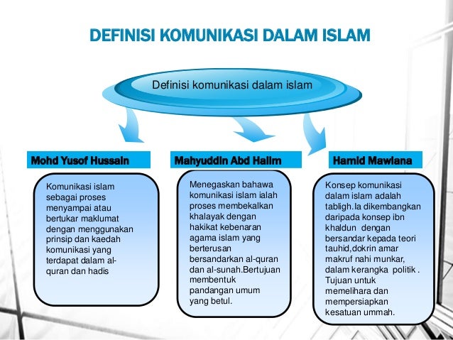 Dua6022 Komunikasi Penyiaran Dalam Islam By Nuraini