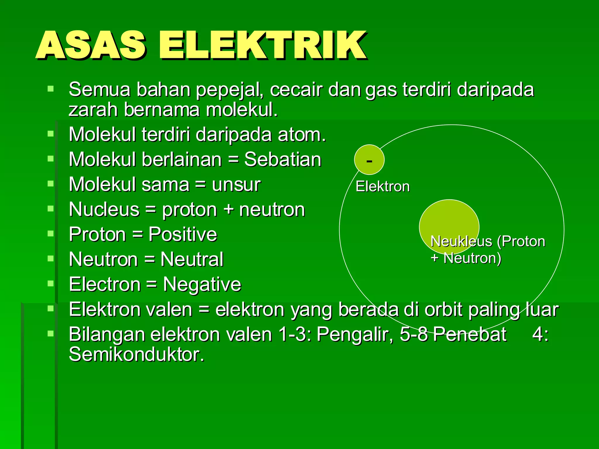 ASAS ELEKTRIK Semua bahan pepejal, cecair dan gas terdiri daripada zarah bernama molekul. Molekul terdiri daripada atom. Molekul berlainan = Sebatian  Molekul sama = unsur Nucleus = proton + neutron Proton = Positive Neutron = Neutral Electron = Negative Elektron valen = elektron yang berada di orbit paling luar Bilangan elektron valen 1-3: Pengalir, 5-8 Penebat  4: Semikonduktor. - Neukleus (Proton + Neutron) Elektron 