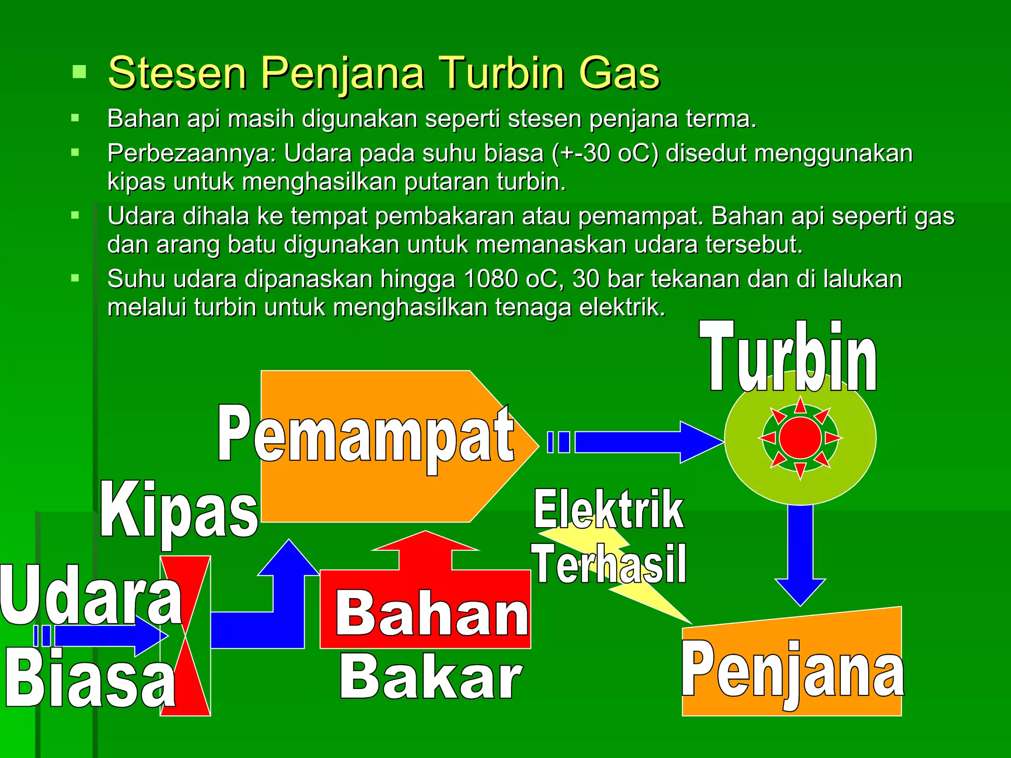 Stesen Penjana Turbin Gas Bahan api masih digunakan seperti stesen penjana terma. Perbezaannya: Udara pada suhu biasa (+-30 oC) disedut menggunakan kipas untuk menghasilkan putaran turbin. Udara dihala ke tempat pembakaran atau pemampat. Bahan api seperti gas dan arang batu digunakan untuk memanaskan udara tersebut. Suhu udara dipanaskan hingga 1080 oC, 30 bar tekanan dan di lalukan melalui turbin untuk menghasilkan tenaga elektrik. Udara  Biasa Kipas Pemampat Bahan  Bakar Turbin Penjana Elektrik  Terhasil 