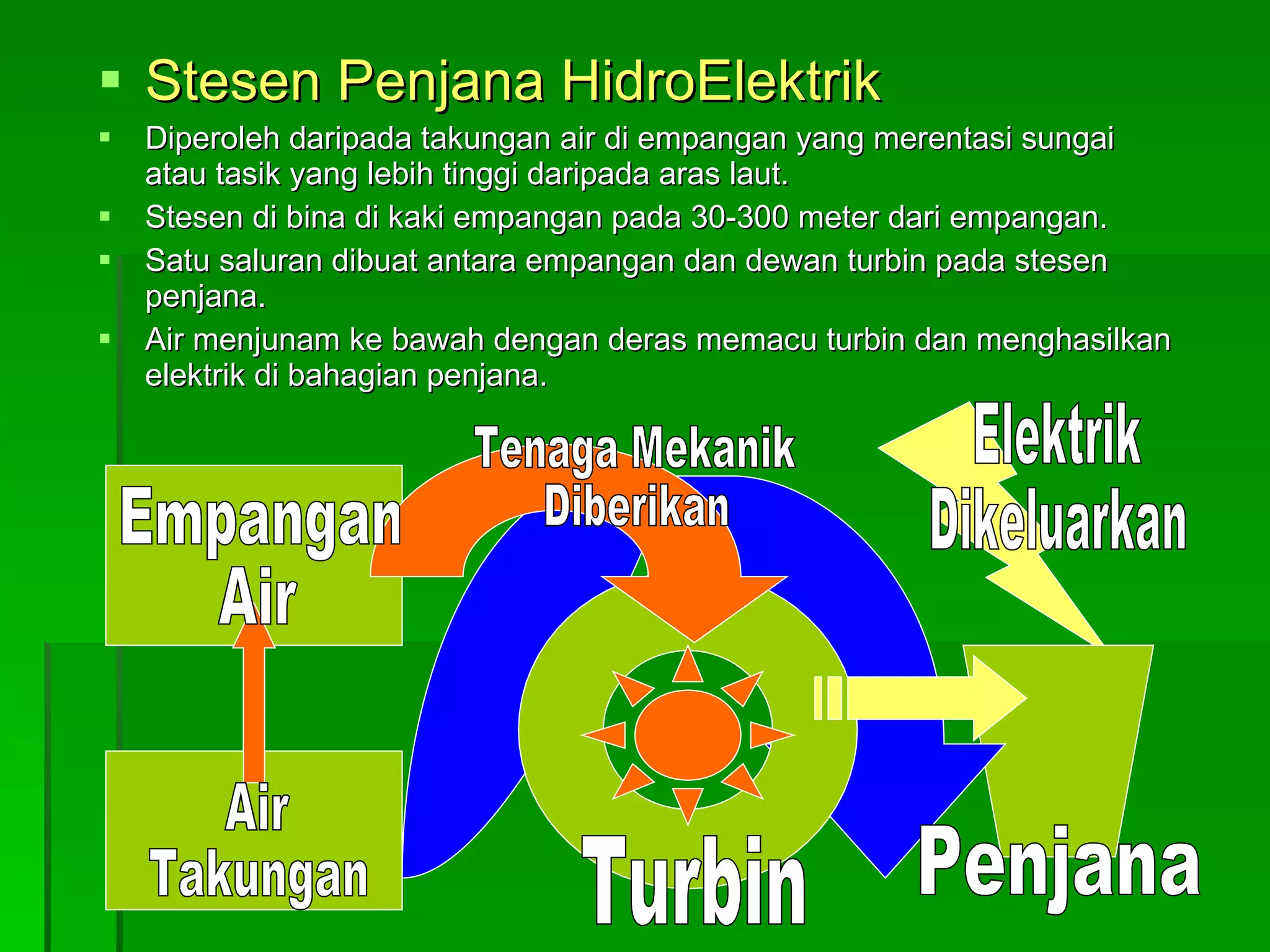 Stesen Penjana HidroElektrik Diperoleh daripada takungan air di empangan yang merentasi sungai atau tasik yang lebih tinggi daripada aras laut. Stesen di bina di kaki empangan pada 30-300 meter dari empangan. Satu saluran dibuat antara empangan dan dewan turbin pada stesen penjana. Air menjunam ke bawah dengan deras memacu turbin dan menghasilkan elektrik di bahagian penjana. Air  Takungan Turbin Elektrik  Dikeluarkan Penjana Empangan Air Tenaga Mekanik Diberikan 