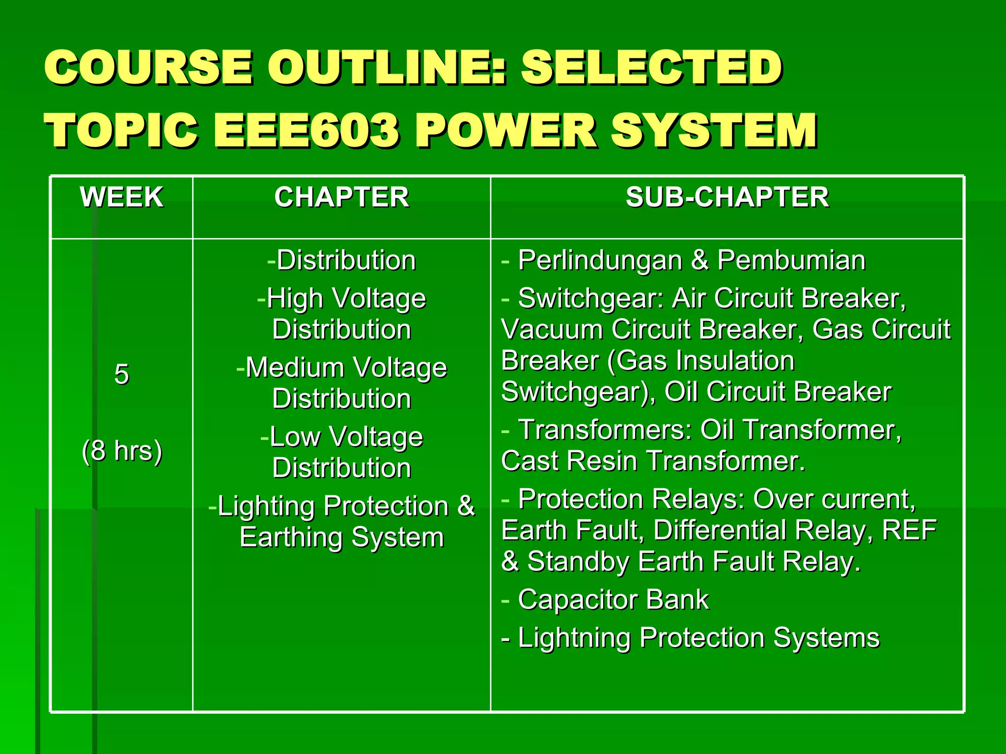 COURSE OUTLINE: SELECTED TOPIC EEE603 POWER SYSTEM WEEK CHAPTER SUB-CHAPTER 5 (8 hrs) Distribution High Voltage Distribution Medium Voltage Distribution Low Voltage Distribution Lighting Protection & Earthing System Perlindungan & Pembumian Switchgear: Air Circuit Breaker, Vacuum Circuit Breaker, Gas Circuit Breaker (Gas Insulation Switchgear), Oil Circuit Breaker Transformers: Oil Transformer, Cast Resin Transformer. Protection Relays: Over current, Earth Fault, Differential Relay, REF & Standby Earth Fault Relay. Capacitor Bank - Lightning Protection Systems 