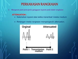 ATTENUATION :
 Kelemahan isyarat data ketika merambat/ melalui medium
 Rintangan media rangkaian mempengaruhi attenuation.
12
PERKAKASAN RANGKAIAN
2. Mengenal pasti jenis-jenis gangguan isyarat pada kabel rangkaian
 