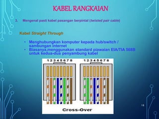Kabel Straight Through
• Menghubungkan komputer kepada hub/switch /
sambungan internet
• Biasanya,menggunakan standard piawaian EIA/TIA 568B
untuk kedua-dua penyambung kabel
18
KABEL RANGKAIAN
3. Mengenal pasti kabel pasangan berpintal (twisted pair cable)
 