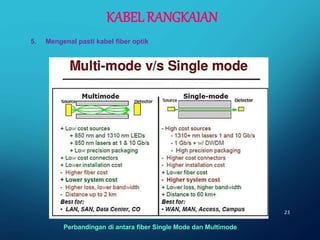Topik 1 Perkakasan dan Rangkaian.pptx