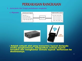 - Adalah sebuah alat yang menerima isyarat daripada
media penghantaran, menguatkan semula isyarat
tersebut dan menghantar semula isyarat berkenaan ke
destinasinya.
4
PERKAKASAN RANGKAIAN
1. Jenis-jenis dan fungsi perkakasan rangkaian
c. Repeater
 