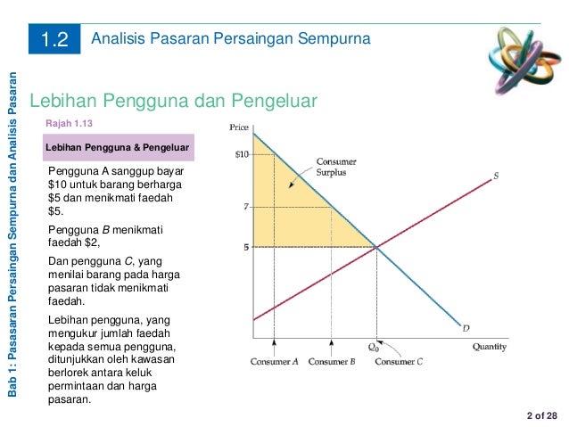 Topik 1 Tambahan