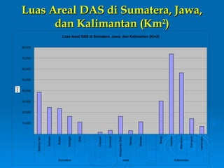 Ekonomi Sumberdaya air kondisi di dunia dan indonesia | PPT