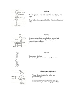 Berdiri

Badan sepatutnya berada dalam satah lurus, tegang dan
tegak

Berat badan disokong oleh kaki dan diseimbangkan pada
paksi




                        Duduk

Belakang, pinggul dan paha disokong dengan baik
Belakang adalah tegak dan berehat pada kerusi
Semua otot adalah kendur




                       Berjalan

Badan tegak dan lurus
Kepala di angkat, mata melihat lurus ke hadapan




                  Mengangkat objek berat

     Toraks dan abdomen selari dalam satu
     garisan menegak

     Melutut dengan membengkokkan lutut don
     meluruskan tangan untuk mengangkat objek
 