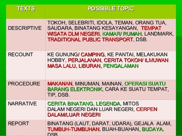 Prediksi Topik 2013&prediksi topik un 14