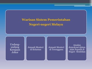 Topik 2 ciri negara&warisanpemerintahan