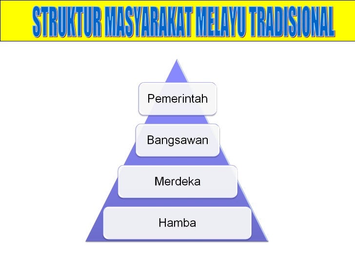 Topik 2 kesedaran pelbagai budaya 2a