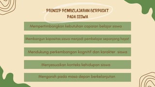 PRINSIP PEMBELAJARAN BERPUSAT
PADA SISWA
Mempertimbangkan kebutuhan capaian belajar siswa
Membangun kapasitas siswa menjadi pembelajar sepanjang hayat
Menyesuaikan konteks kehidupan siswa
Mengarah pada masa depan berkelanjutan
Mendukung perkembangan kognitif dan karakter siswa
 