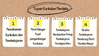 Tujuan Kurikulum Merdeka
Pembelajaran
Berdasarkan Prinsip
Pembelajaran
Paradigma Baru
Murid Sebagai
Pusat
pengembangan
Kurikulum
Pemahaman
Kurikulum dan
Pembelajaran
1 2 3 4
Struktur
Pembelajaran
Mendorong Murid
Merdeka Belajar
 