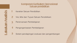 Komponen Kurikulum Operasional
Satuan pendidikan
1
2
Karakter Satuan Pendidikan
Visi, Misi dan Tujuan Satuan Pendidikam
3
4
Perencanaan Pembelajaran
Lakukan
Analisis
5
Pengorganisasian Pembelajaran
Sistem pendapingan evaluasi dan pengembangan
 
