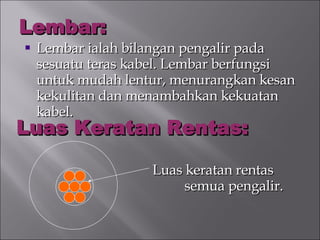 Lembar: Lembar ialah bilangan pengalir pada sesuatu teras kabel. Lembar berfungsi untuk mudah lentur, menurangkan kesan kekulitan dan menambahkan kekuatan kabel. Luas keratan rentas  semua pengalir. Luas Keratan Rentas: 