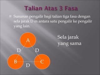 Susunan pengalir bagi talian tiga fasa dengan sela jarak D m antara satu pengalir ke pengalir yang lain.  A B C D D D Sela jarak yang sama 