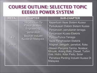 WEEK CHAPTER SUB-CHAPTER 1 & 2 (8 hrs) Introduction To Power System Engineering Generation Sejarah Industri Kuasa Di Malaysia Keperluan Asas Sistem Kuasa Perkakasan Dalam Sistem Kuasa Penjanaan, penukaran tenaga. Penjanaan Kuasa Elektrik Punca-Punca Tenaga  Asas Penghasilan Elektrik Magnet, pengalir, penebat, fluks. -Stesen Penjana Terma, Nuklear, Minyak, Arang Batu, Diesel, Turbin Gas, Hidro, Kitar Padu, Solar Peristiwa Penting Industri Kuasa Di Malaysia. 