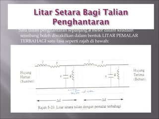 Satu talian penghantaran sepanjang  d  meter dalam keadaan seimbang boleh diwakilkan dalam bentuk LITAR PEMALAR TERBAHAGI satu fasa seperti rajah di bawah: 