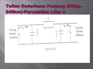Talian Sederhana Panjang (80km-240km)-Perwakilan Litar  π 