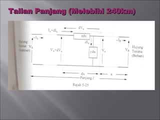 Talian Panjang (Melebihi 240km) 