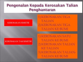 KEROSAKAN SIMETRI KEROSAKAN TAK SIMETRI KEROSAKAN TIGA TALIAN KEROSAKAN TIGA TALIAN KE BUMI KEROSAKAN SATU TALIAN KE BUMI KEROSAKAN TALIAN KE TALIAN KEROSAKAN TALIAN-TALIAN KE BUMI 