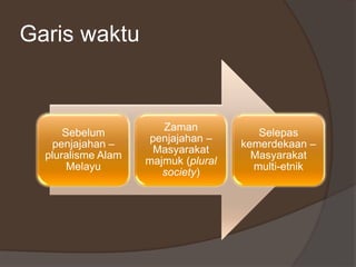 Garis waktu
Sebelum
penjajahan –
pluralisme Alam
Melayu
Zaman
penjajahan –
Masyarakat
majmuk (plural
society)
Selepas
kemerdekaan –
Masyarakat
multi-etnik
 