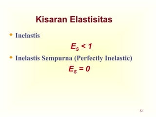 32
Kisaran Elastisitas
 Inelastis
ES < 1
 Inelastis Sempurna (Perfectly Inelastic)
ES = 0
 