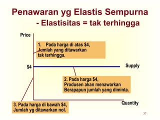37
Penawaran yg Elastis Sempurna
- Elastisitas = tak terhingga
Quantity
Price
Supply
$4
1. Pada harga di atas $4,
Jumlah yang ditawarkan
tak terhingga.
2. Pada harga $4,
Produsen akan menawarkan
Berapapun jumlah yang diminta.
3. Pada harga di bawah $4,
Jumlah yg ditawarkan nol.
 
