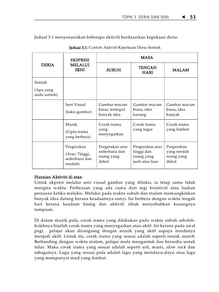 Topik 3 Deria Dan Seni