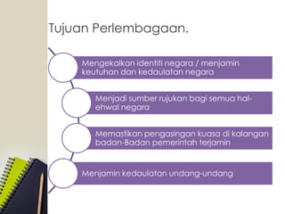 Tujuan Perlembagaan.
Mengekalkan identiti negara / menjamin
keutuhan dan kedaulatan negara
Menjadi sumber rujukan bagi semua hal-
ehwal negara
Memastikan pengasingan kuasa di kalangan
badan-Badan pemerintah terjamin
Menjamin kedaulatan undang-undang
 