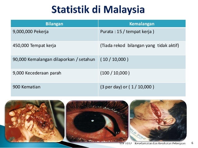 Topik 3 Punca Kmalangan Pcegahan