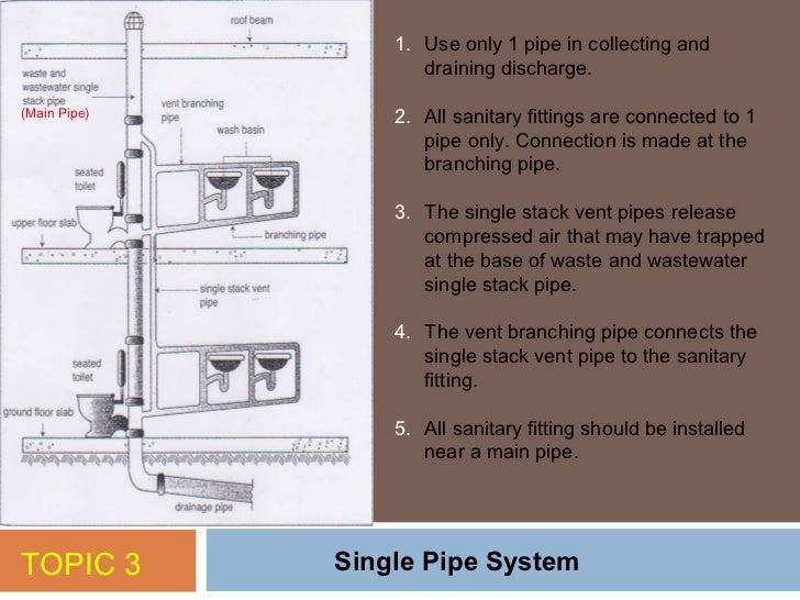 Topik 3 sanitary pipework