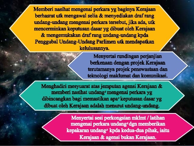 Subtopik Pa Peguam Negara