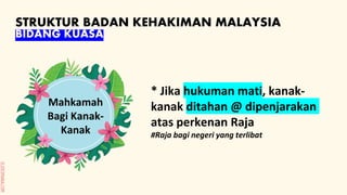 SLIDESMANIA.COM
STRUKTUR BADAN KEHAKIMAN MALAYSIA
Mahkamah
Bagi Kanak-
Kanak
BIDANG KUASA
* Jika hukuman mati, kanak-
kanak ditahan @ dipenjarakan
atas perkenan Raja
#Raja bagi negeri yang terlibat
 